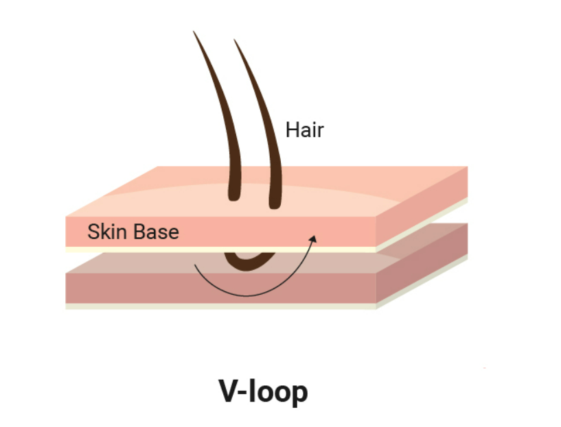 Ce qui fait grimper le prix des compléments capillaires, on vous explique tout ! 8 Ce qui fait grimper le prix des compléments capillaires, on vous explique tout ! v loop hair